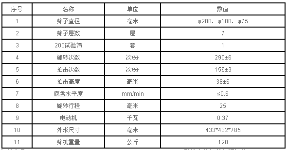 拍擊篩技術參數