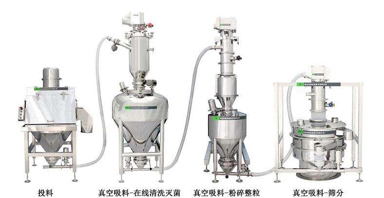 無塵投料係統