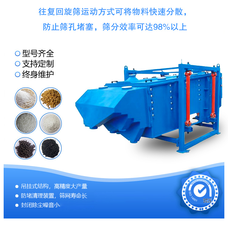 方形搖擺篩